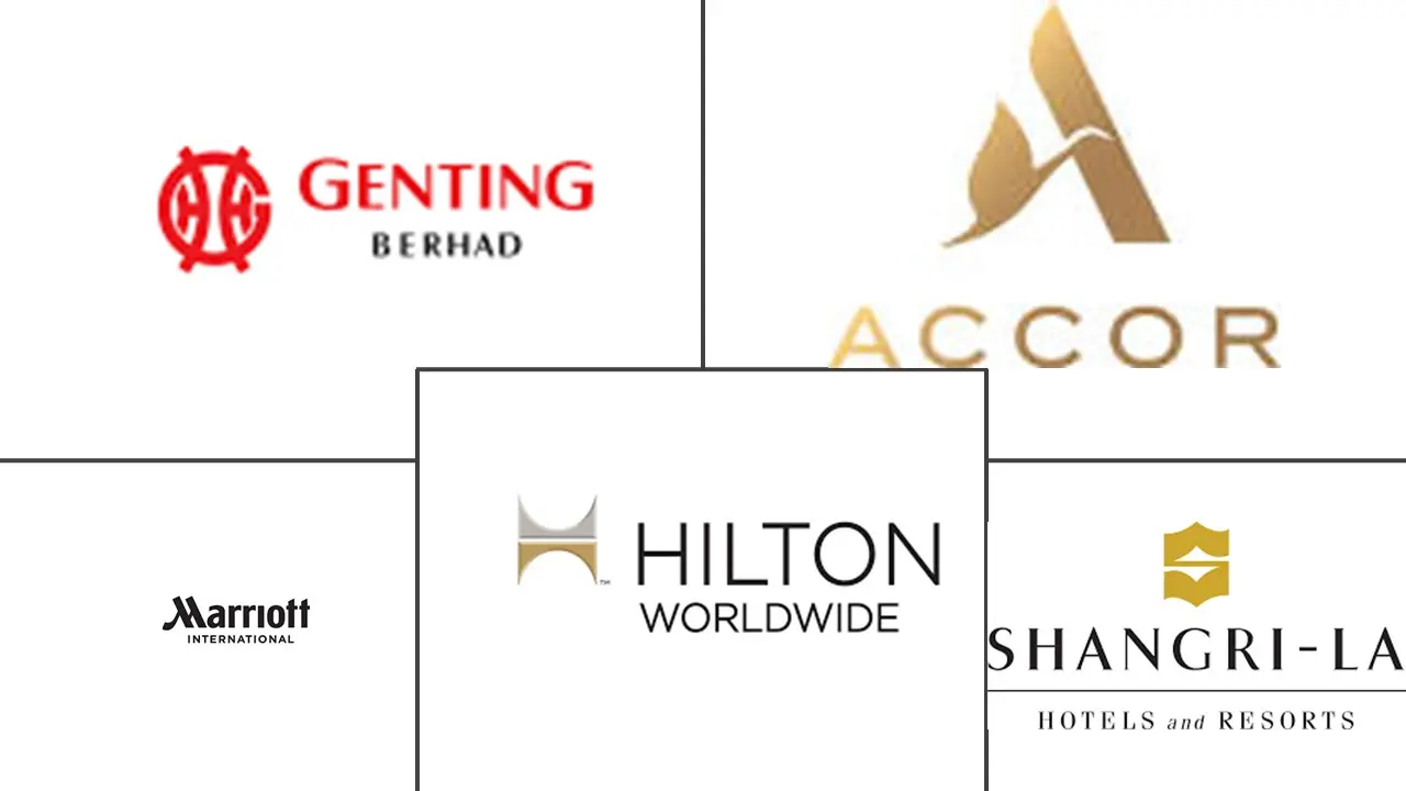 Principales actores de la industria hotelera de Malasia