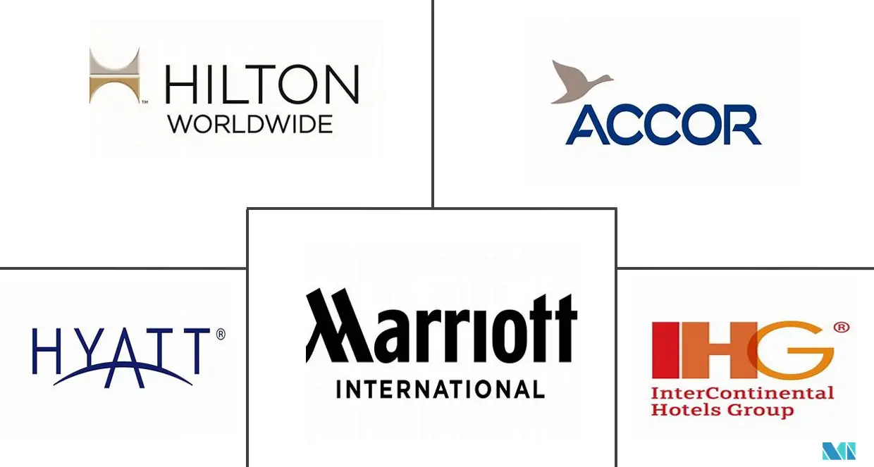 Maldives Hospitality Industry Size Scope maldives-hospitality-industry-size-scope