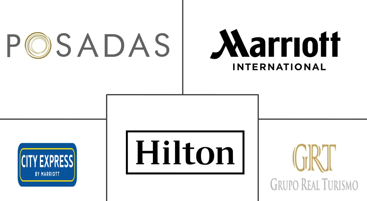 Principaux acteurs dans Marché de l'hôtellerie au Mexique industrie