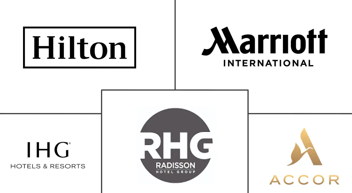 Major players in Saudi Arabia Hospitality industry