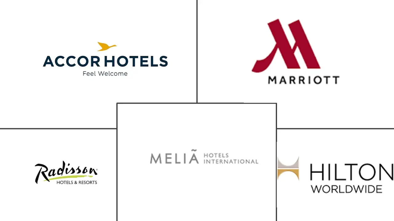 Principais participantes da indústria hoteleira na África do Sul