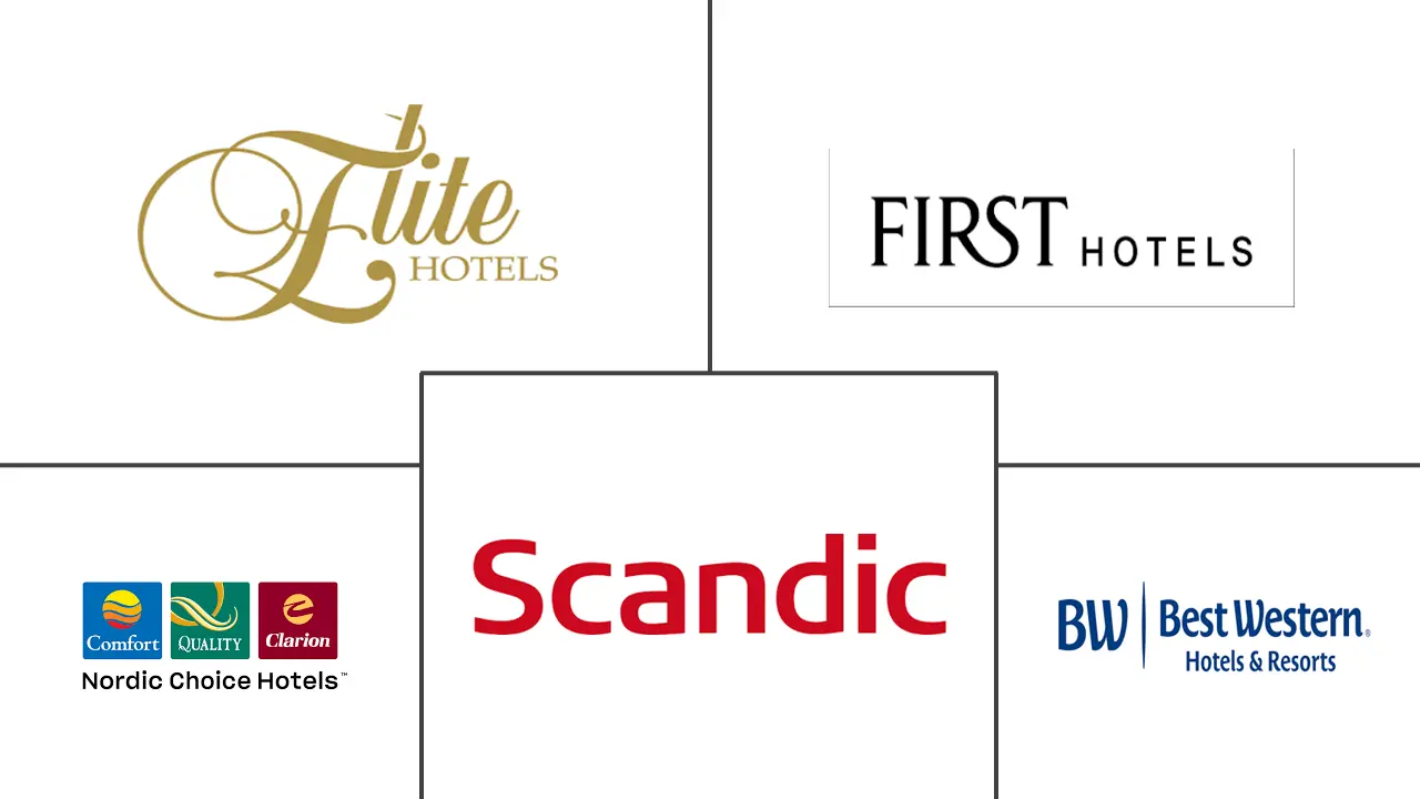 Hospitality Industry In Sweden Major Players