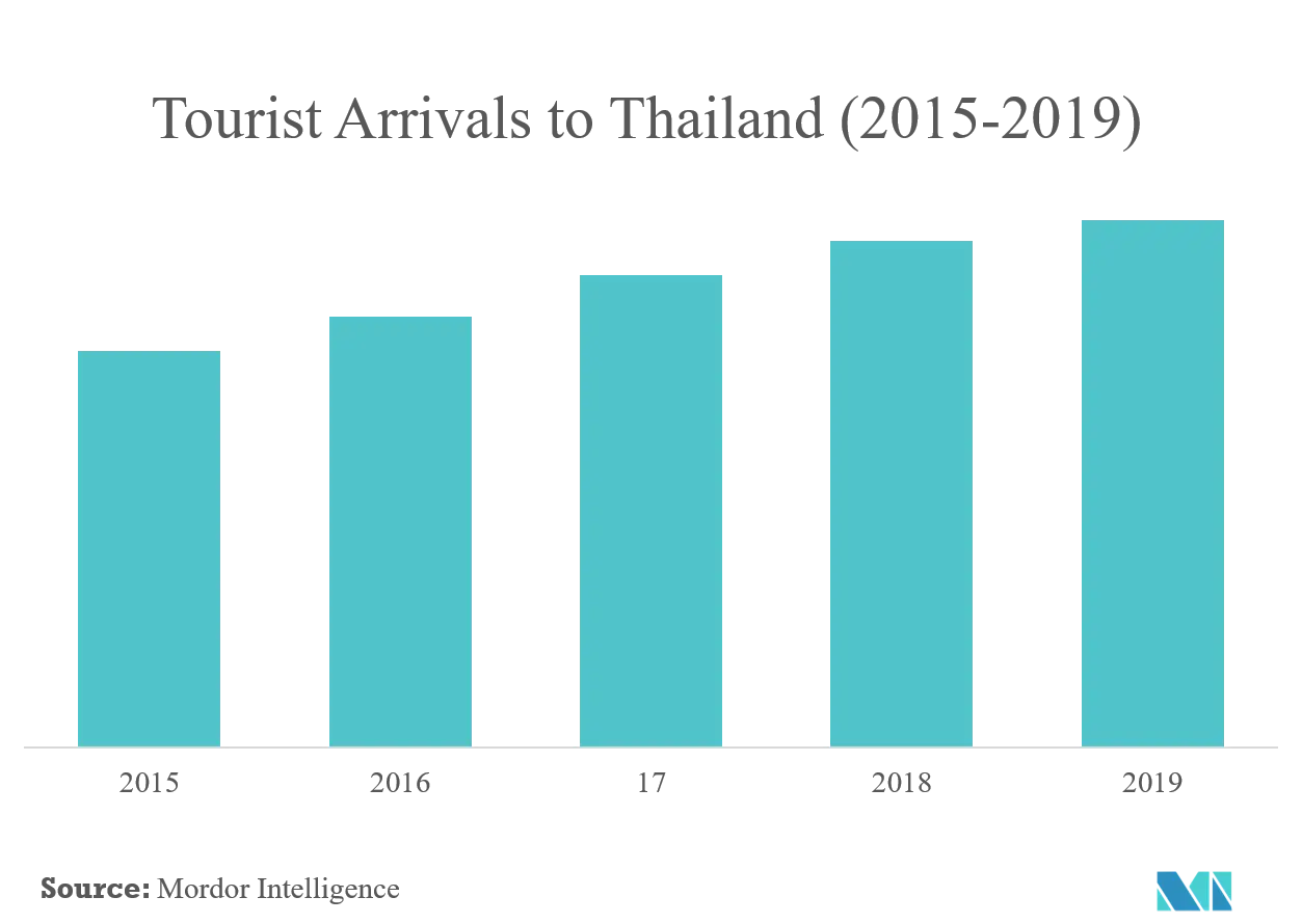 ngành khách sạn ở Thái Lan tăng trưởng