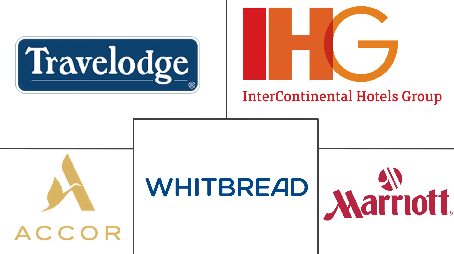 Principais participantes do mercado de hospitalidade do Reino Unido