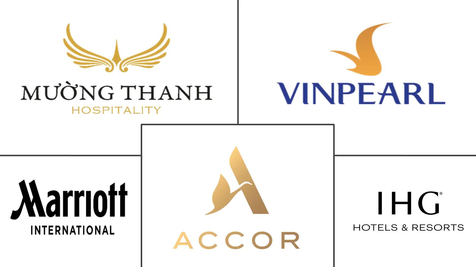 Major players in Vietnam Hospitality industry