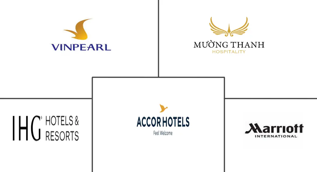 Principales actores del mercado hotelero de Vietnam