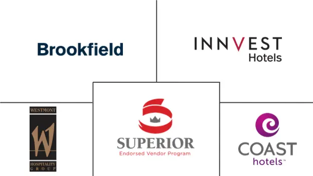 Major players in Canada Hospitality Real Estate industry