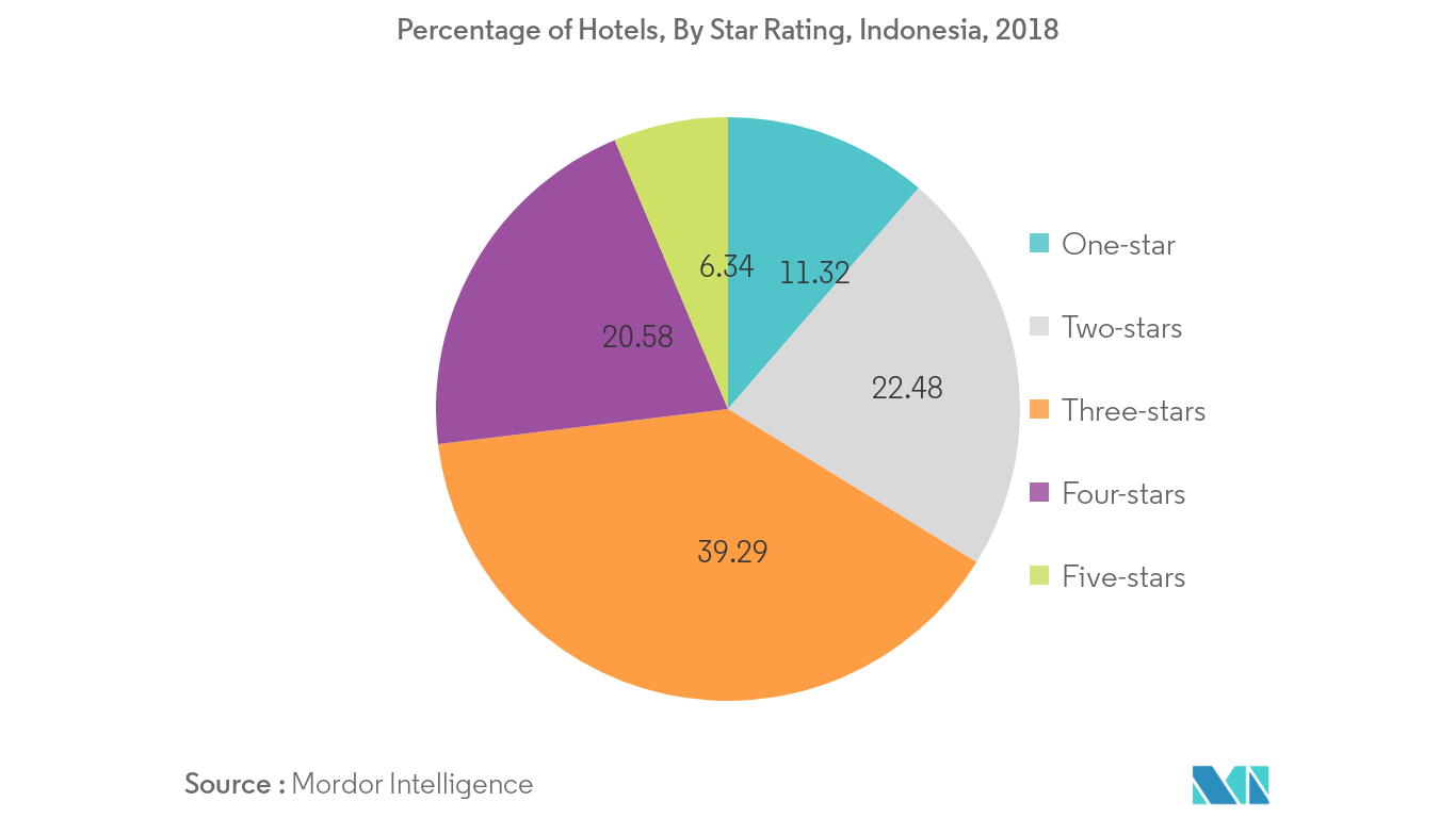 Hospitality Real Estate Sector 2