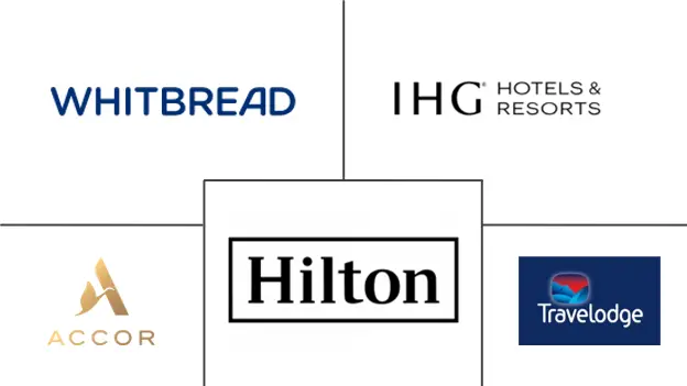 Major players in United Kingdom Hospitality Real Estate industry