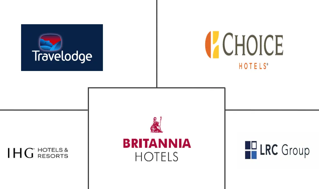 Principais participantes do mercado do setor imobiliário de hospitalidade do Reino Unido