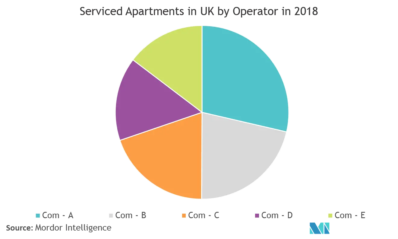 service apart