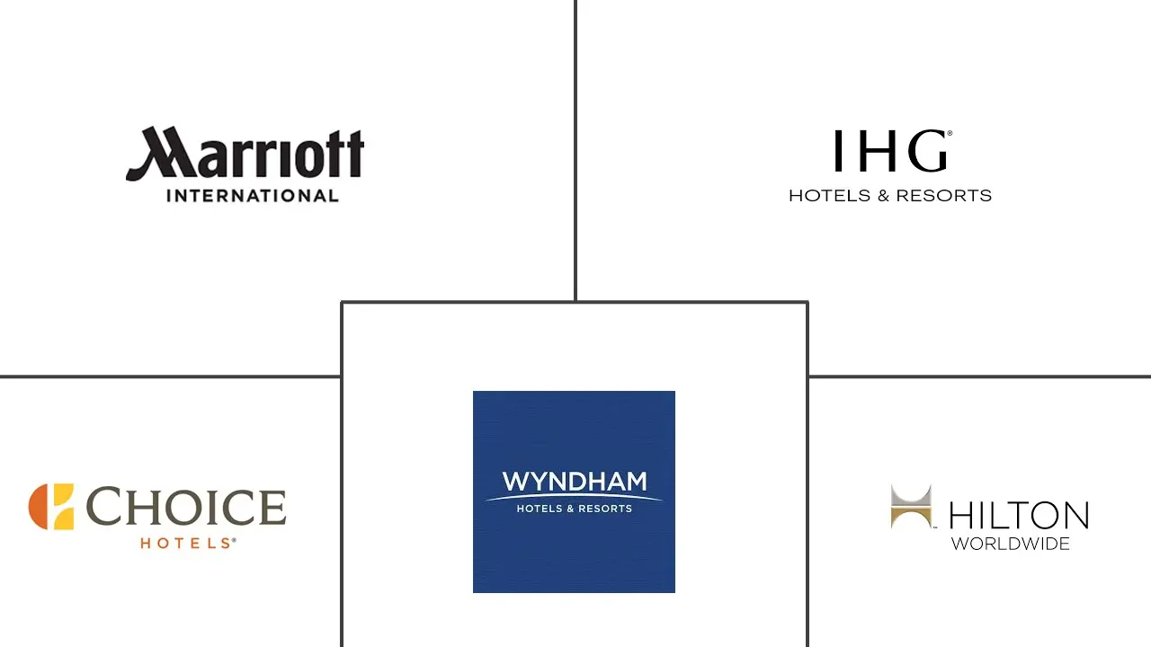 Major players in US Hospitality Real Estate Sector industry