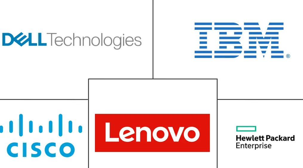 Major players in Host Computer industry