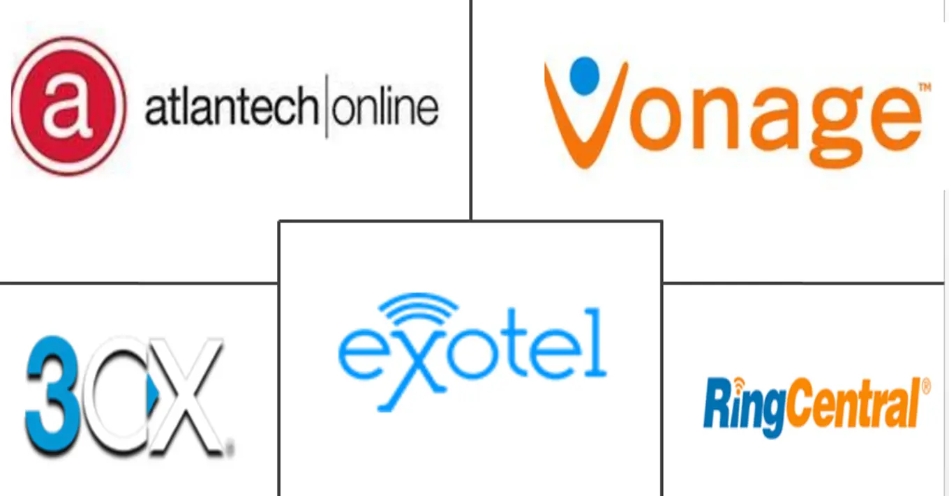 Major players in Hosted Private Branch Exchange (PBX) industry
