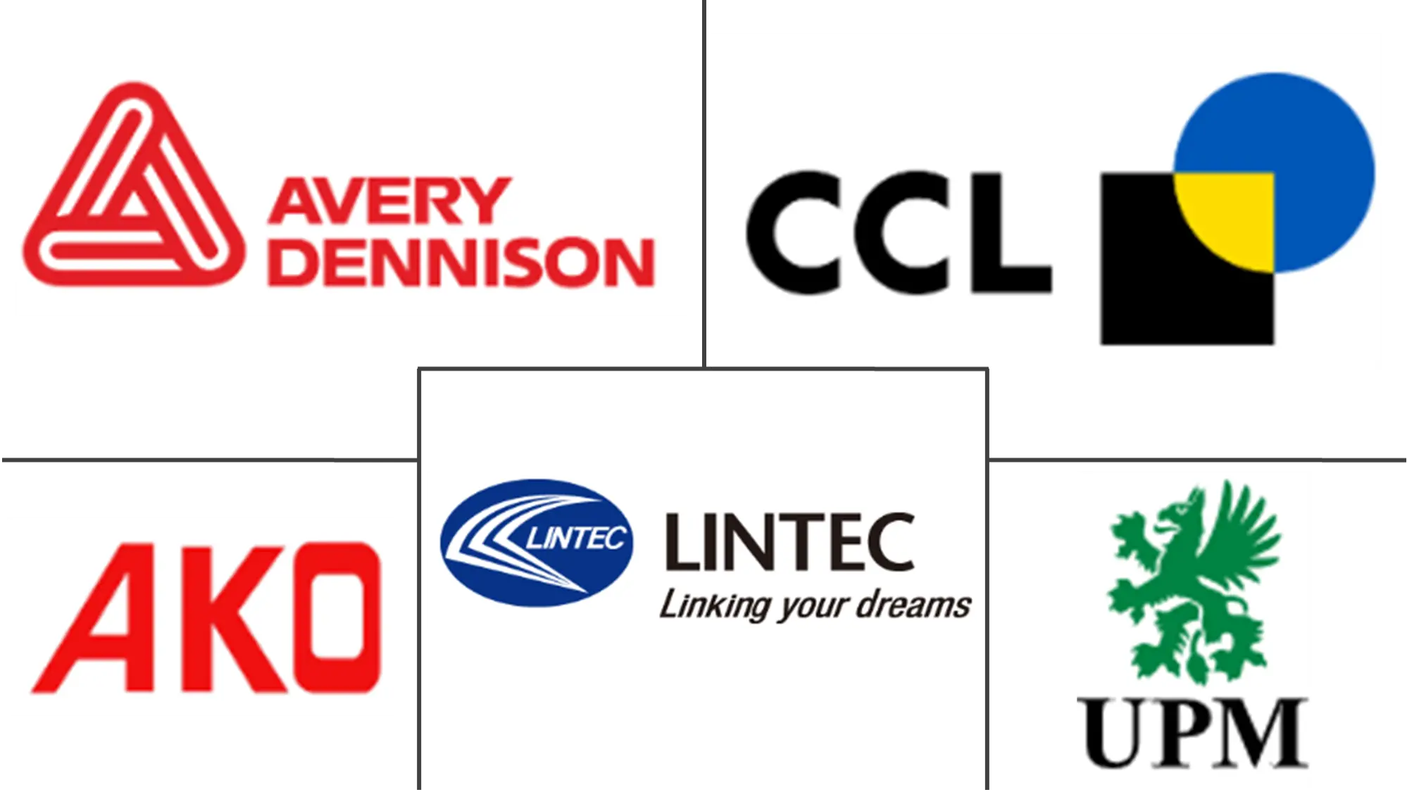 Major players in Hot-Melt Self-Adhesive Labels industry