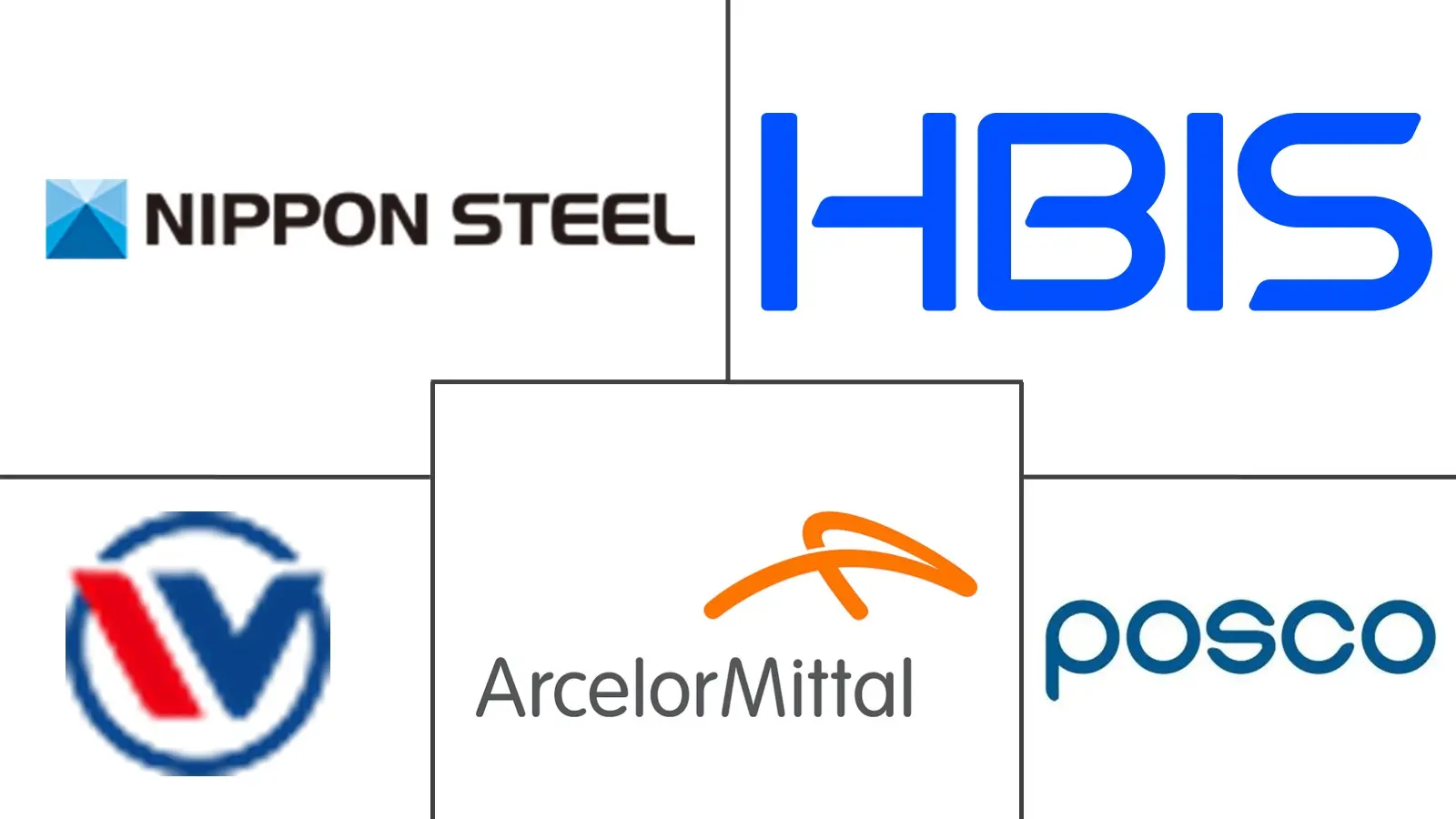 Major players in Hot Rolled Coil Steel industry