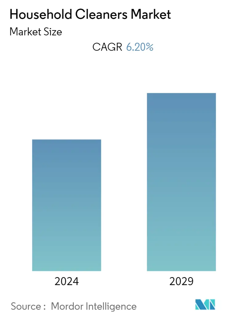 https://s3.mordorintelligence.com/household-cleaners-market/1645619033166_household-cleaners-market_Market_Summary.webp