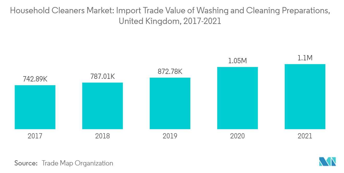 家用清洁剂市场：英国洗涤和清洁制剂的进口贸易额，2017-2021 年