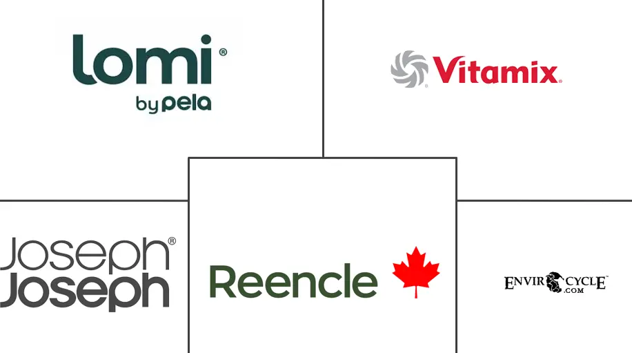 Major players in Household Composters industry