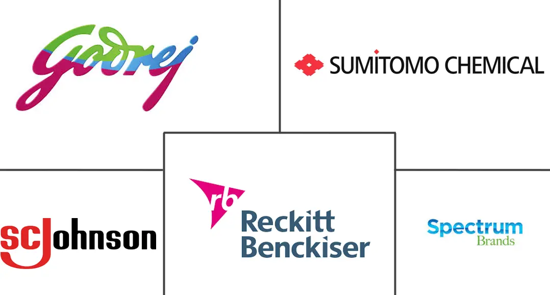 Major players in Household Insecticides industry