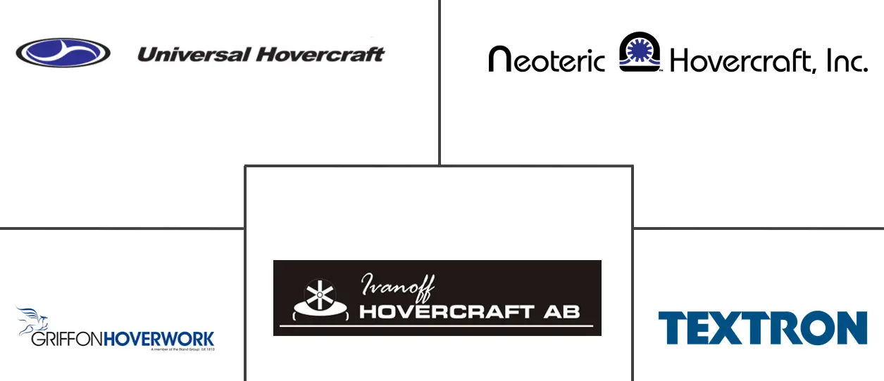Những người chơi chính của thị trường Hovercraft