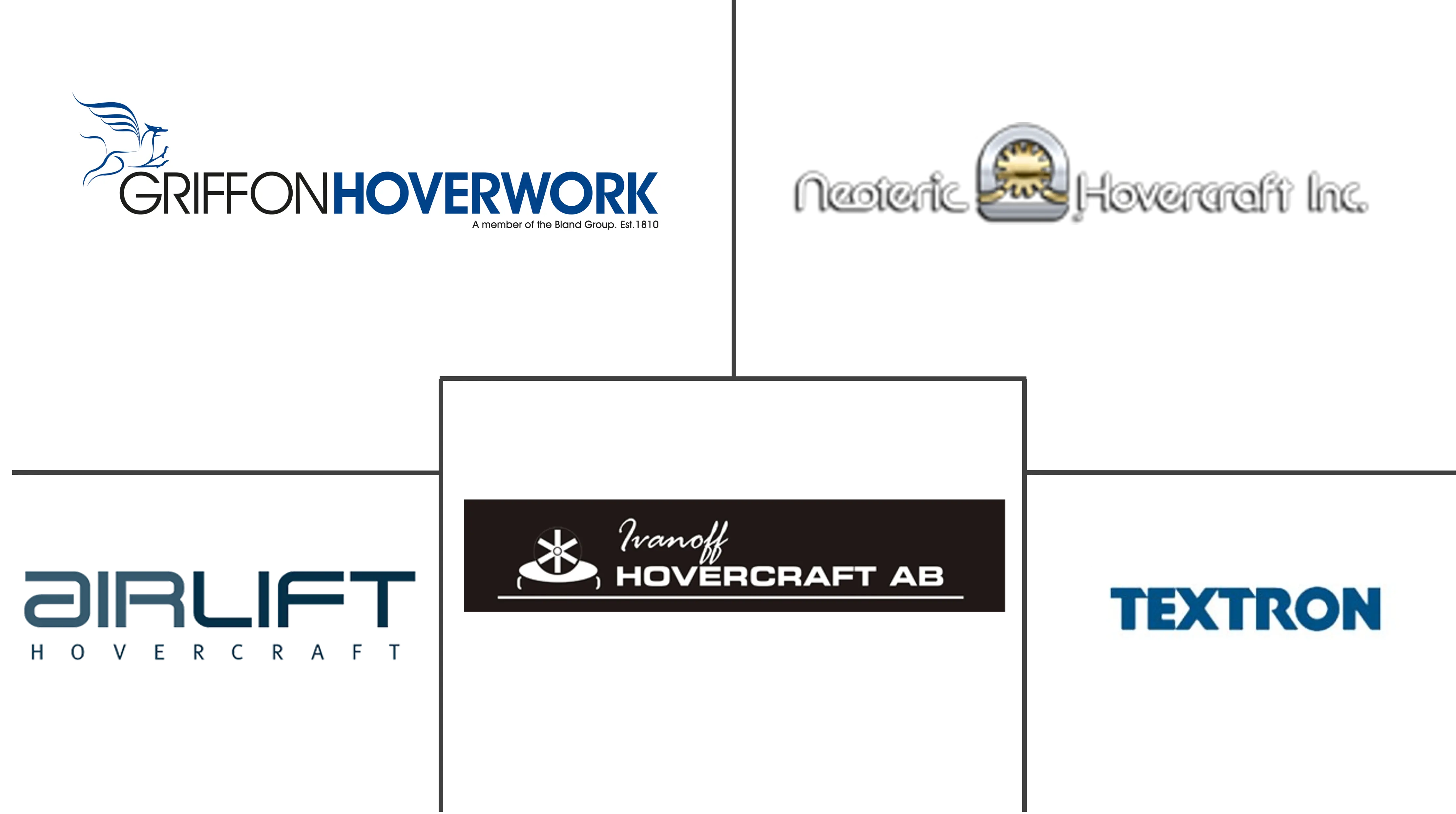  Hovercraft-Markt Major Players