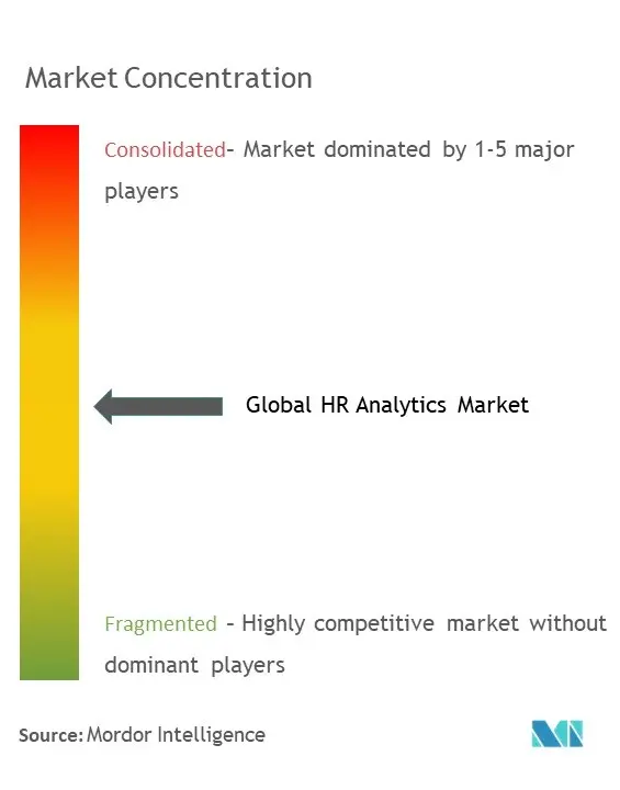 Análisis de recursos humanosConcentración del Mercado