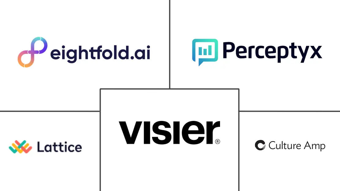 Major players in HR Analytics Software industry