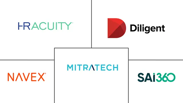 Major players in HR Governance, Risk, And Compliance (GRC) Platform industry