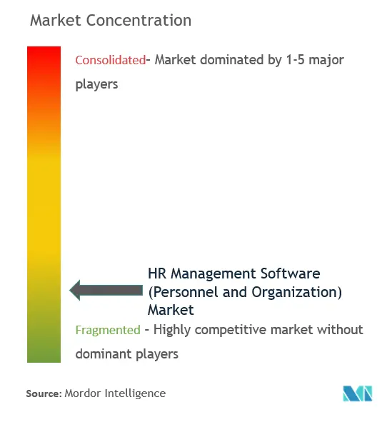 SAP SE, UKG Inc.ワークデイ社ADP社オラクル株式会社