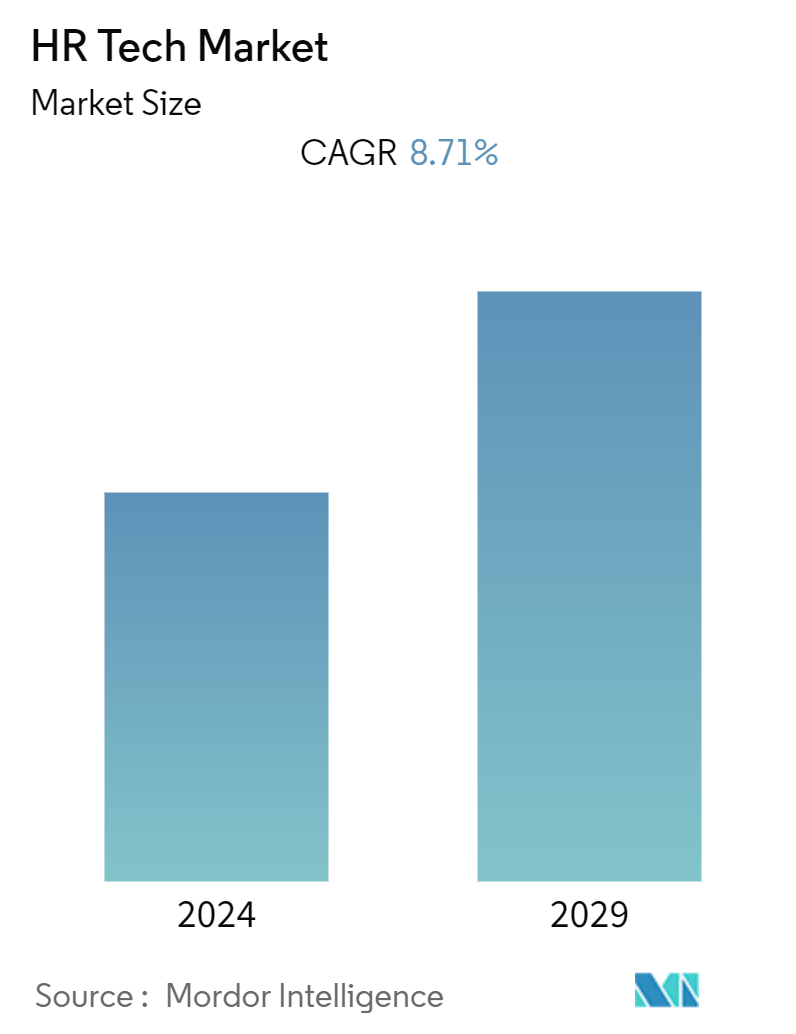 HR Tech Market Summary