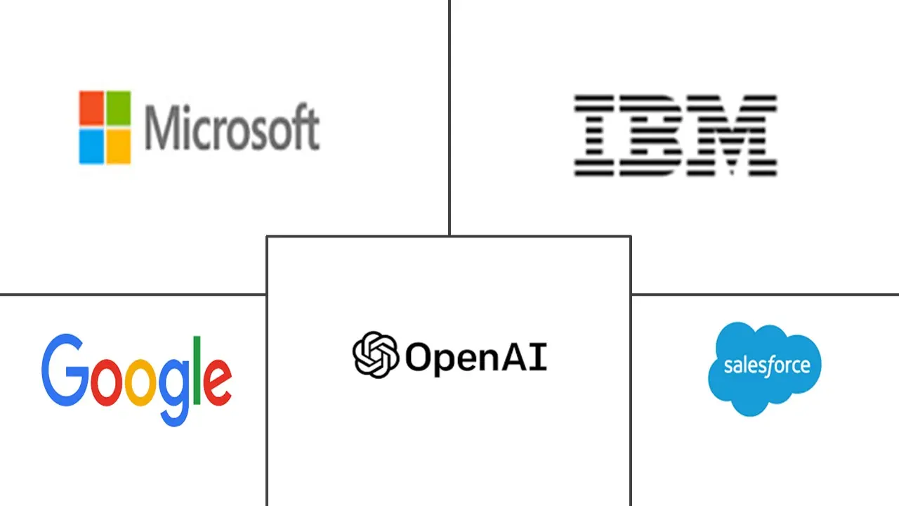 Major players in Human-AI Collaborative Work Systems industry