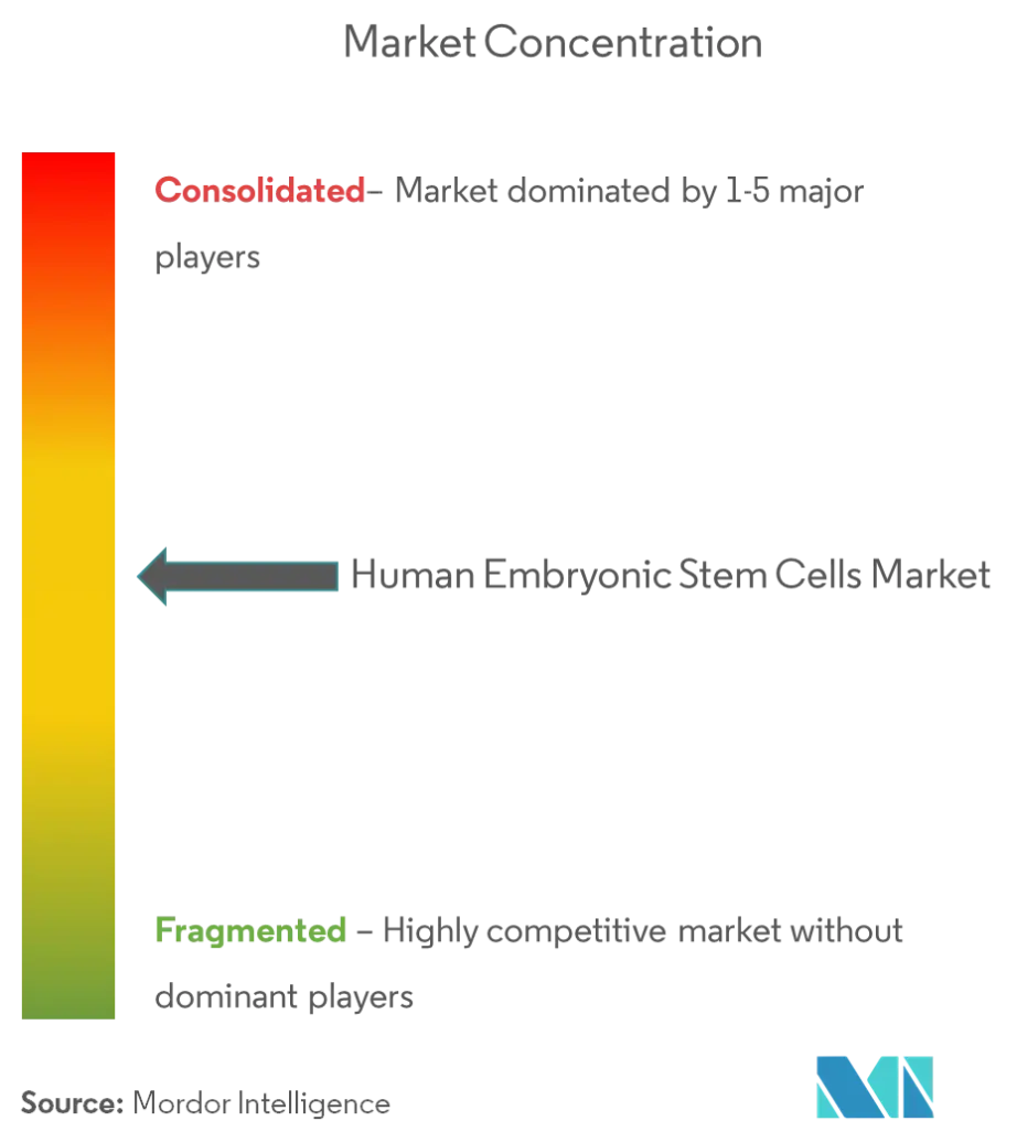 メルクKGaA、STEMCELLテクノロジーズ・インク、サーモフィッシャーサイエンティフィック、リネージ細胞治療薬、ビアサイト・インク