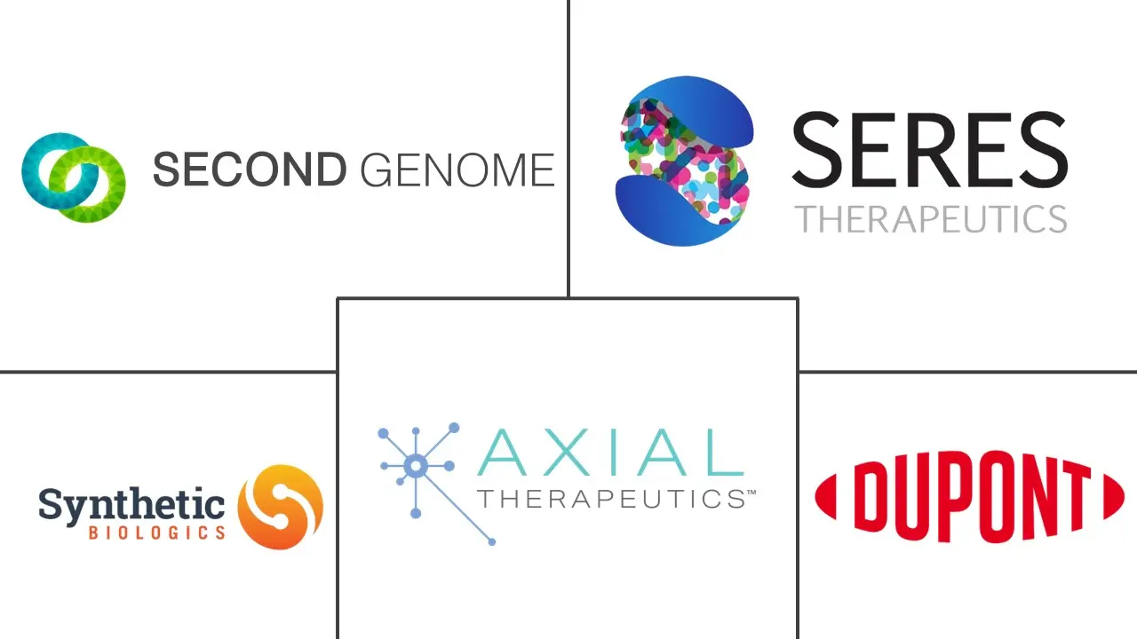 Major players in Human Microbiome industry