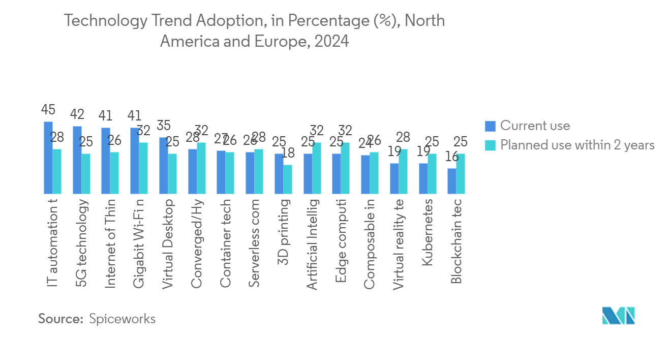 Humanoids Market: Market Size of Artificial Intelligence (AI) in Russia from 2020 to 2022, in Billion Russian Rubles