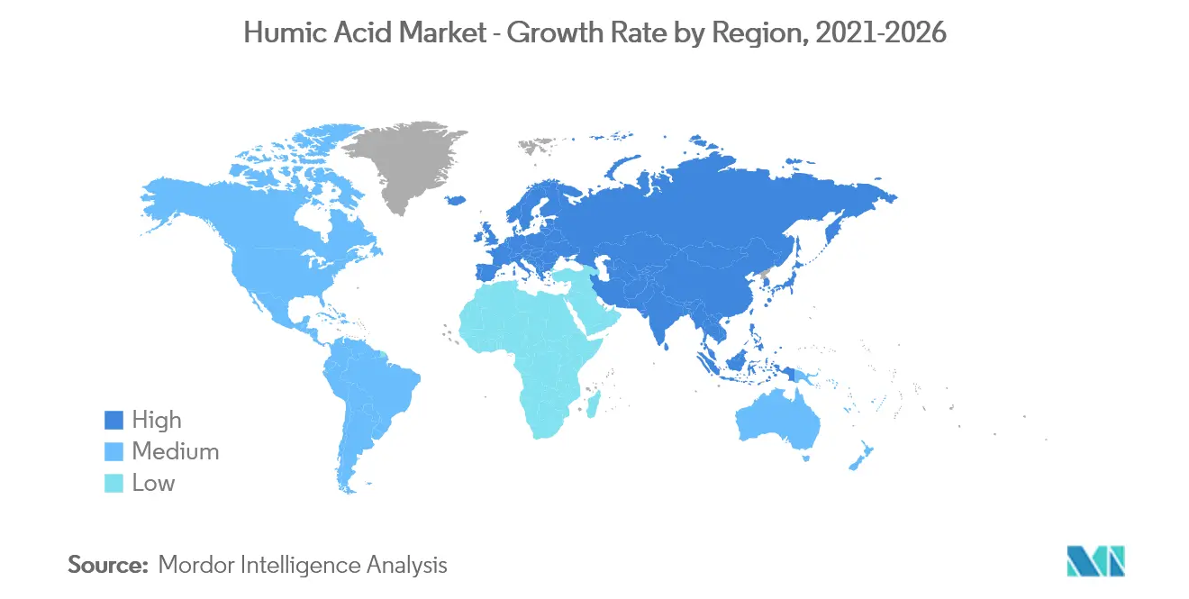 humic acid market growth