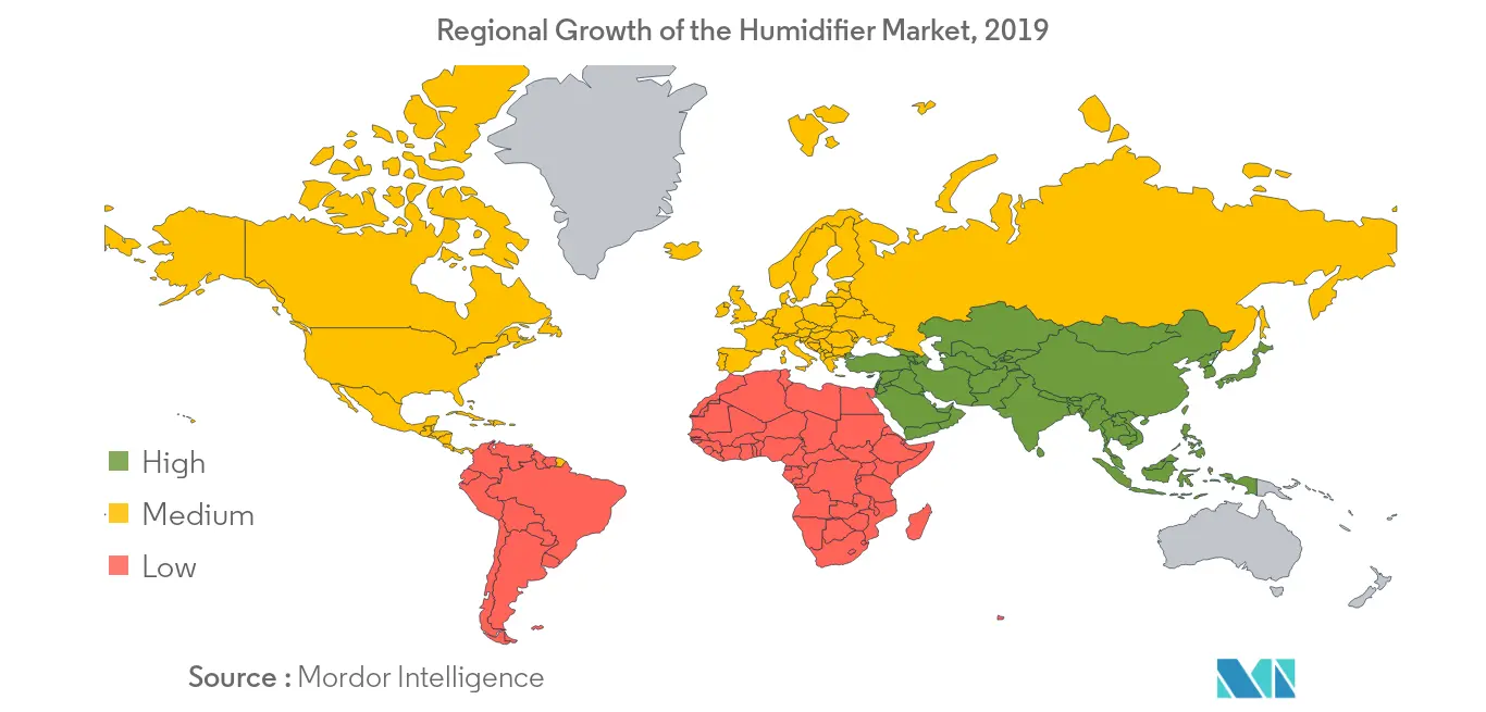 Mercado de humidificadores 2