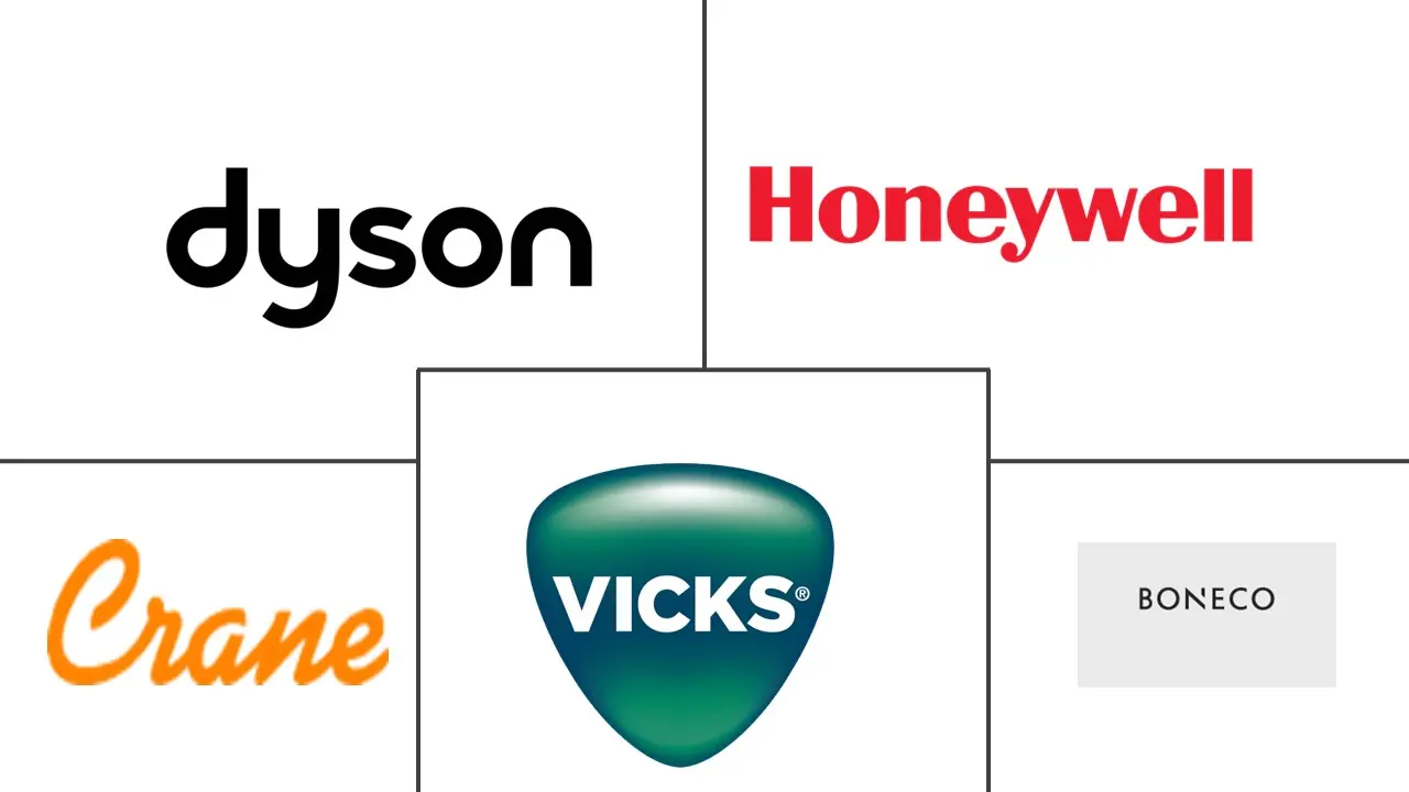 Humidifier Market Major Players