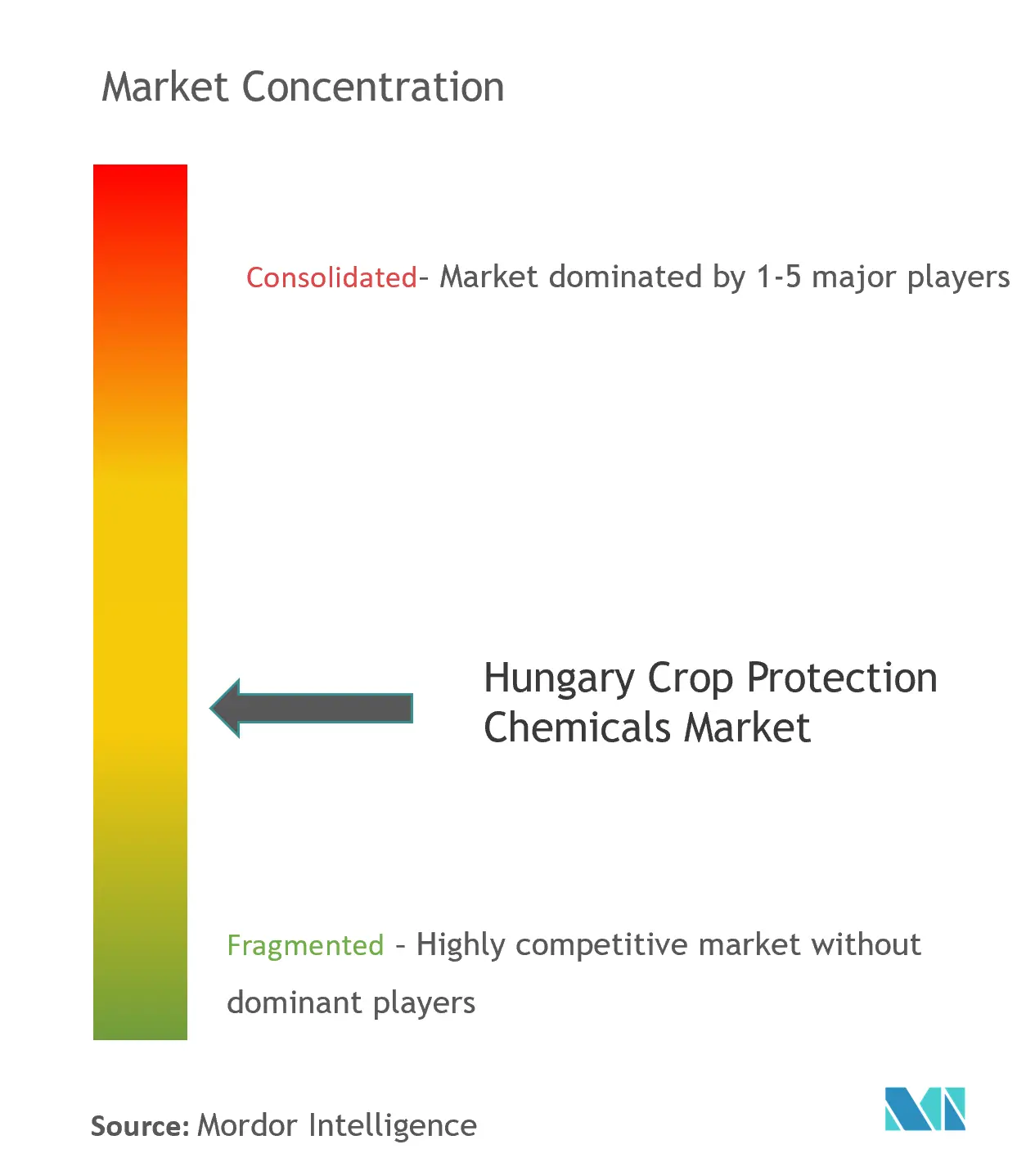 Bayer AG, Oro Agri, UPL Ltd, Nufarm Ltd, Bélgica Protección de cultivos