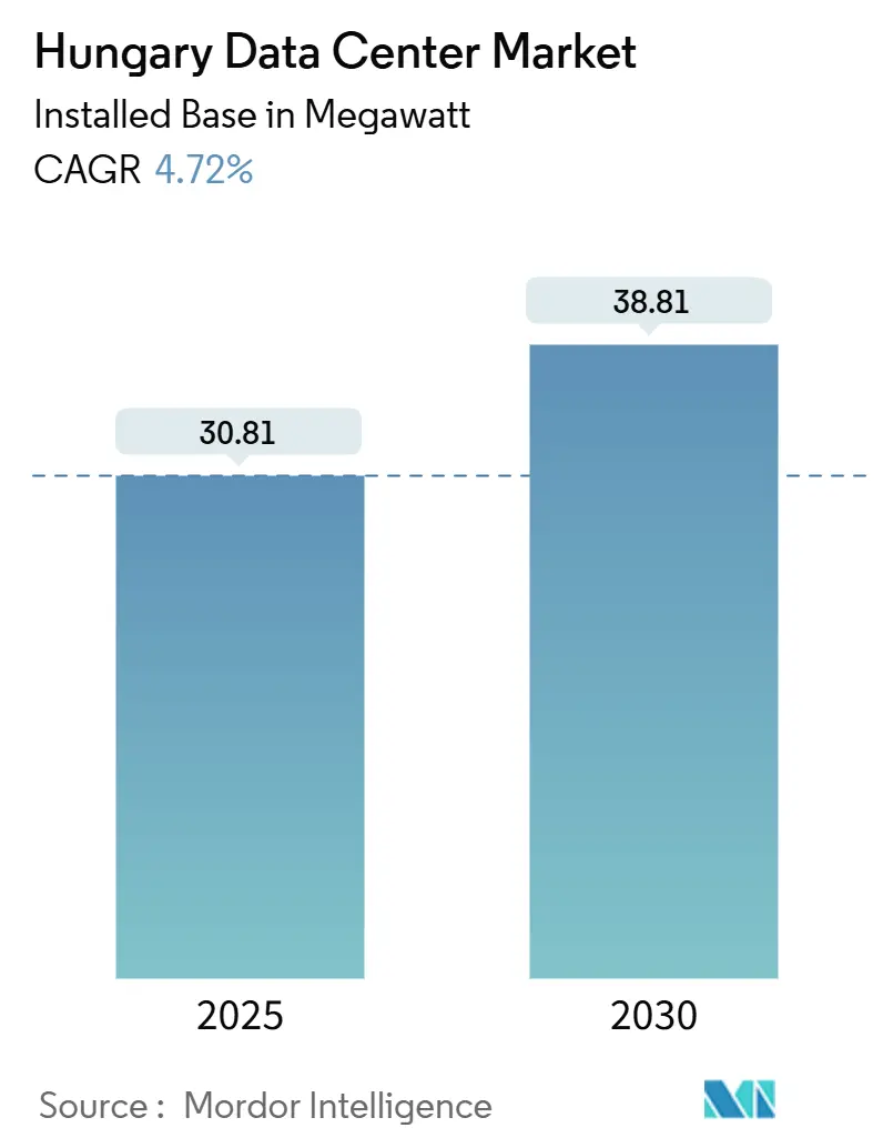 바카라사이트 순위 Data Center Market Summary
