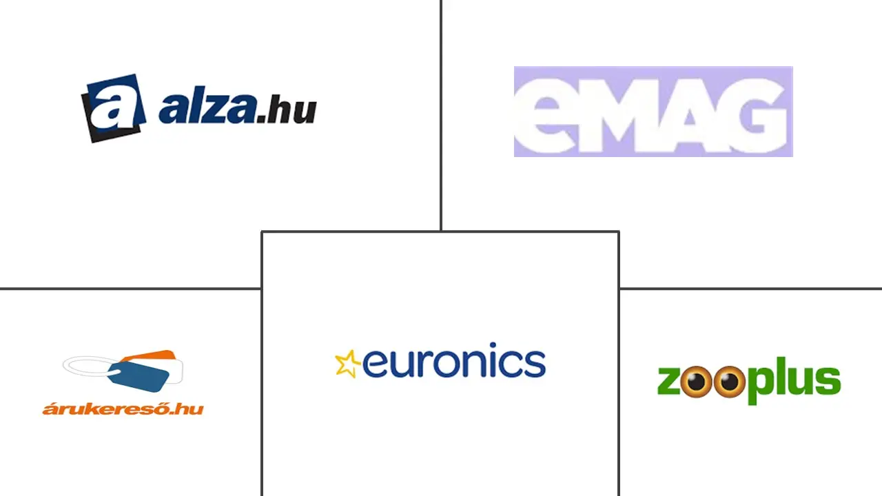 Hungary Ecommerce Market Major Players