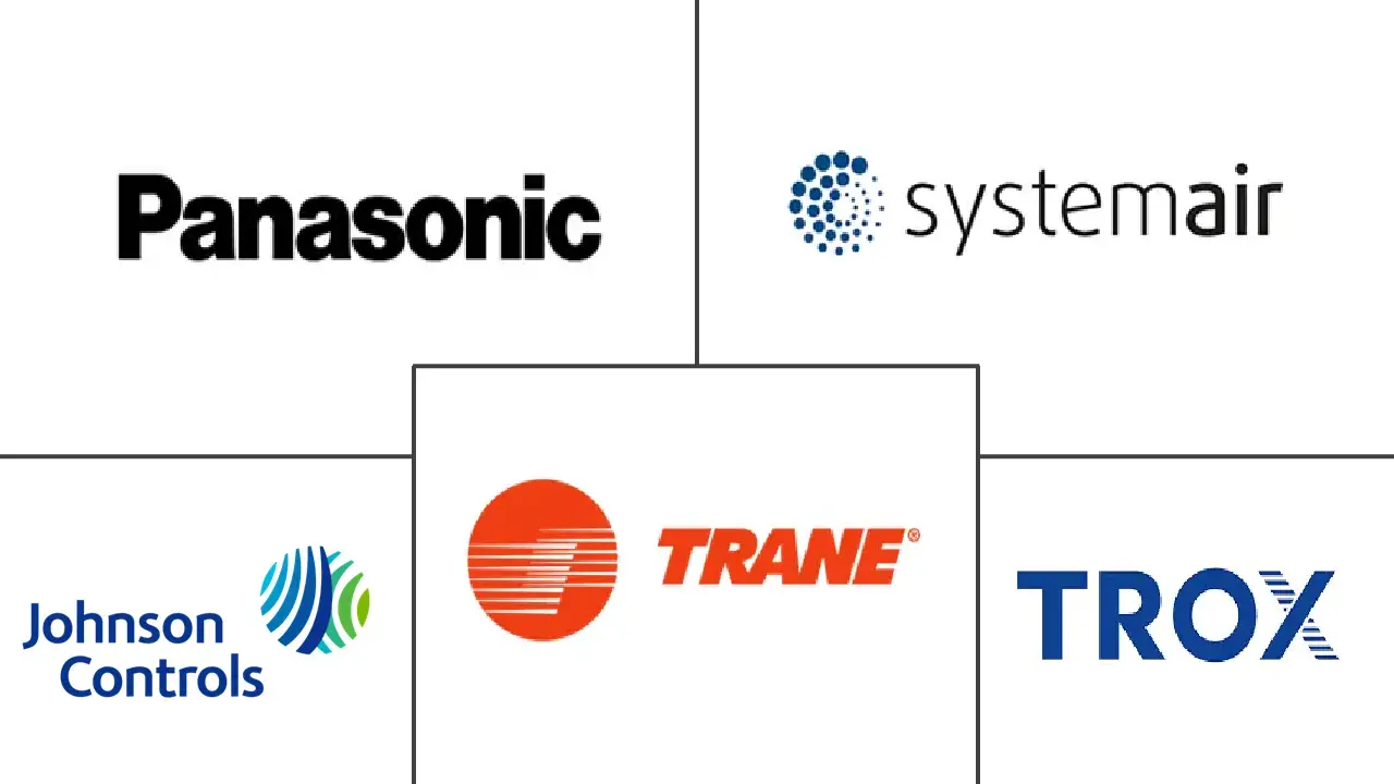 Major players in Hungary Heat Pump industry