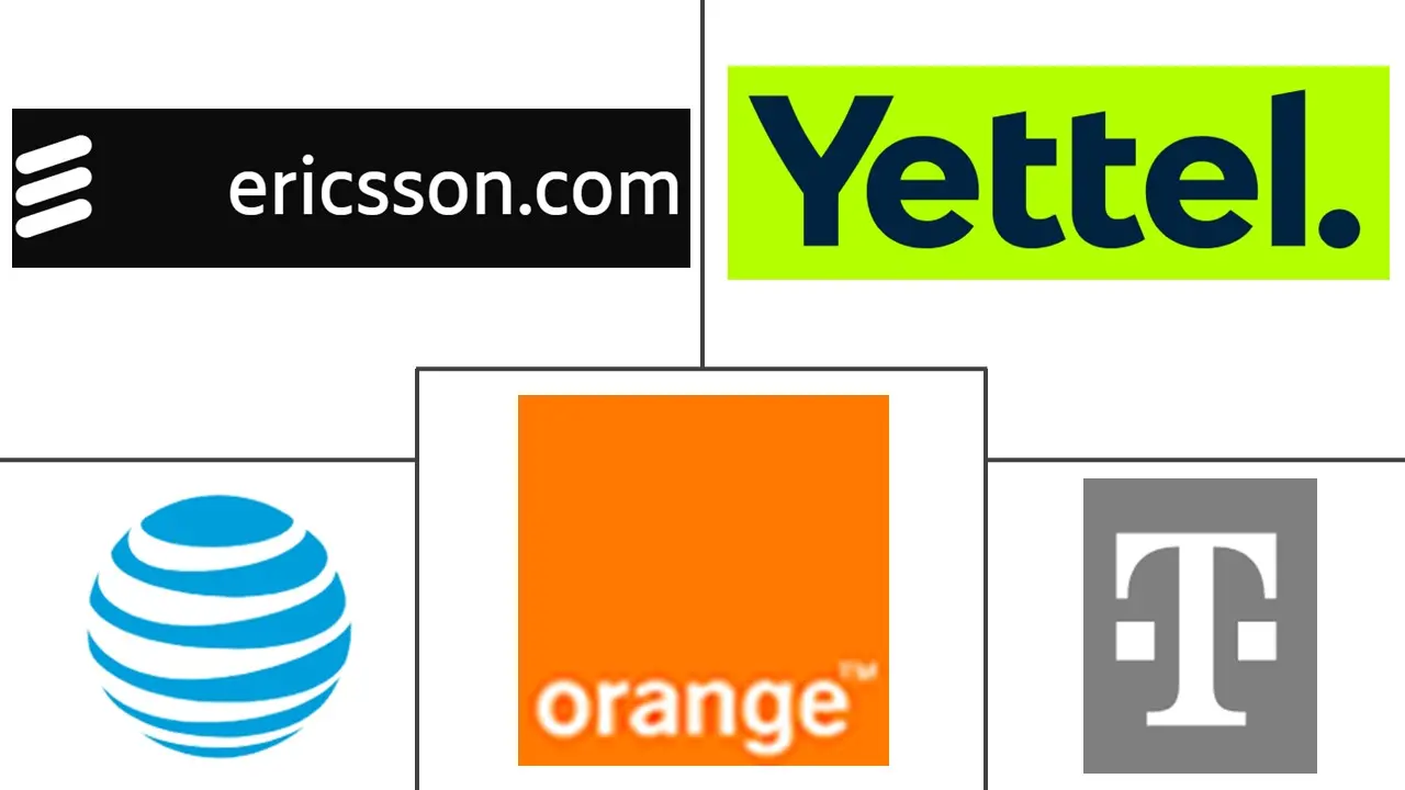  Hungary Telecom Market Major Players