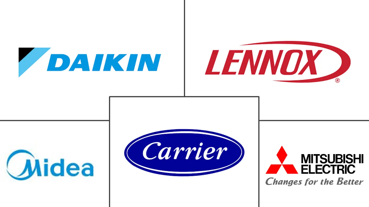 Major players in HVAC Equipment industry
