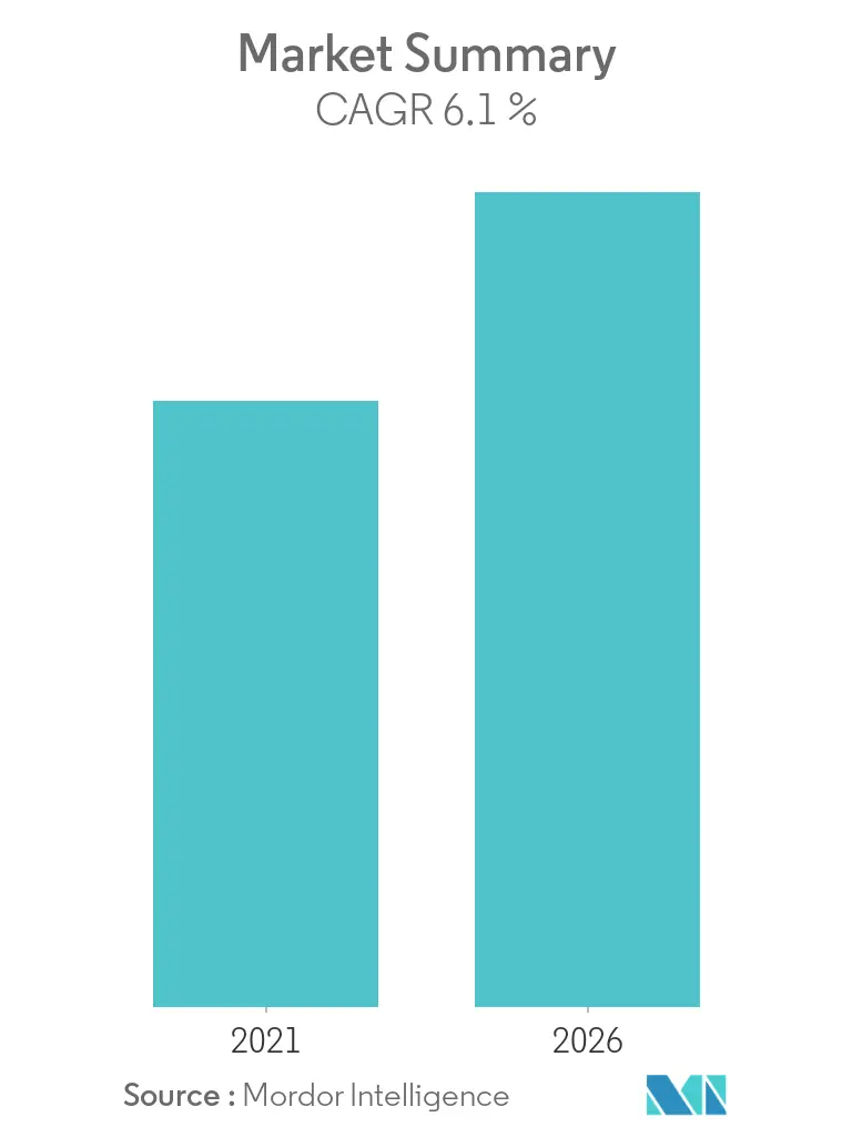 HVAC Services Market Size