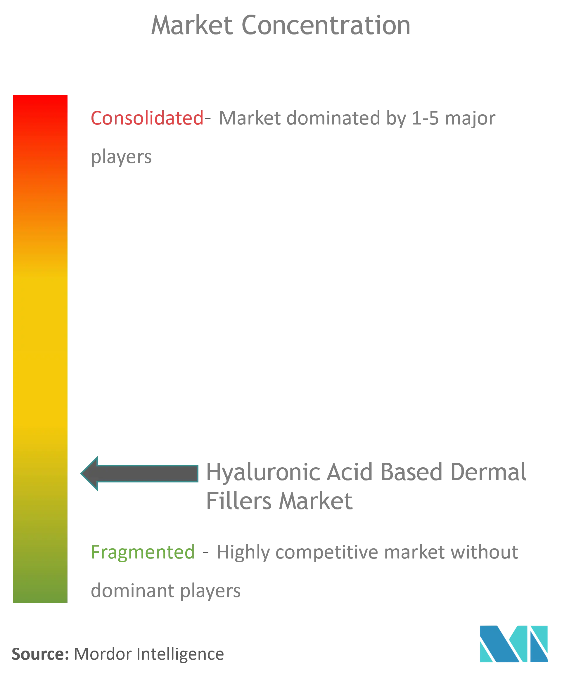 Globale Hautfüller auf HyaluronsäurebasisMarktkonzentration