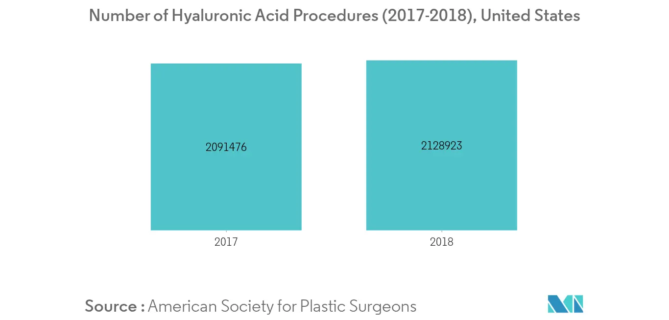 img 3 Hyaluronic acid