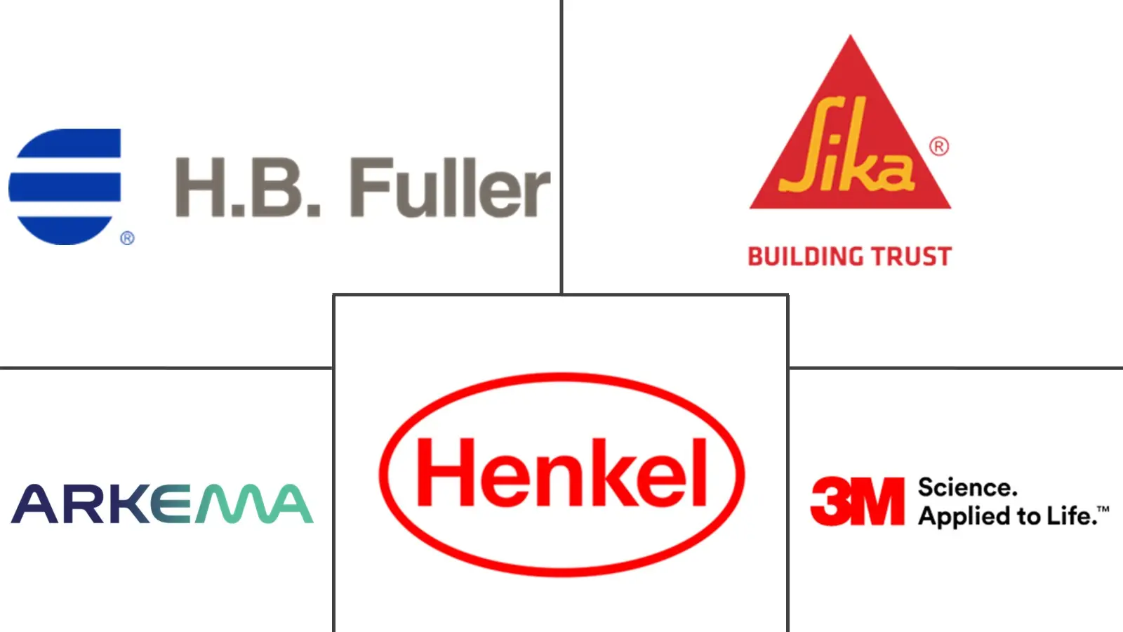 Major players in Hybrid Adhesives And Sealants industry