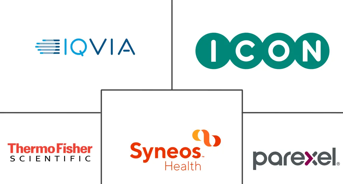 Major players in Hybrid CRO Models And Tech-Enabled CRO industry
