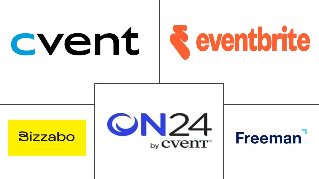 Major players in Hybrid Event Marketing Services industry